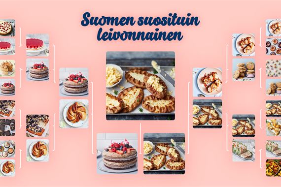 Suomen suosituin leivonnainen